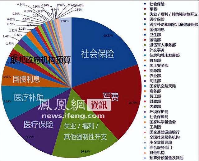 美国驻中国领事馆有多少个，美国驻中国领事馆有多少个部门