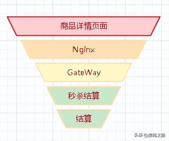 python抢购脚本教程，手机自动抢购秒杀软件哪个好