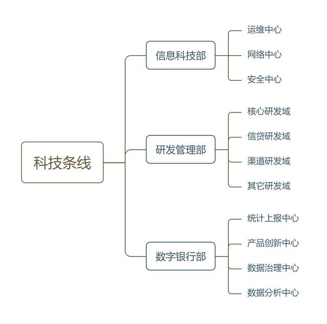 电销外呼系统多少钱一个月，电销外呼系统