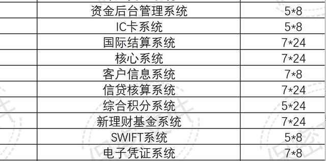 电销外呼系统多少钱一个月，电销外呼系统